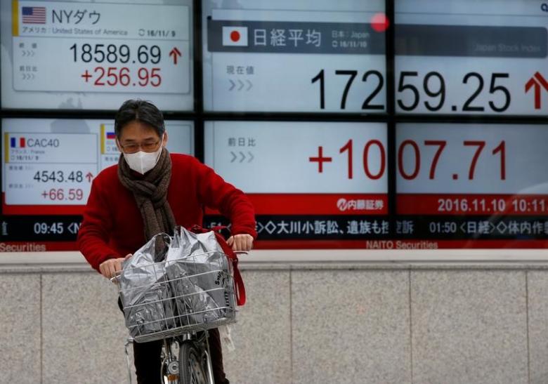 Asia shares shaky as Trump bets keep emerging markets pressured