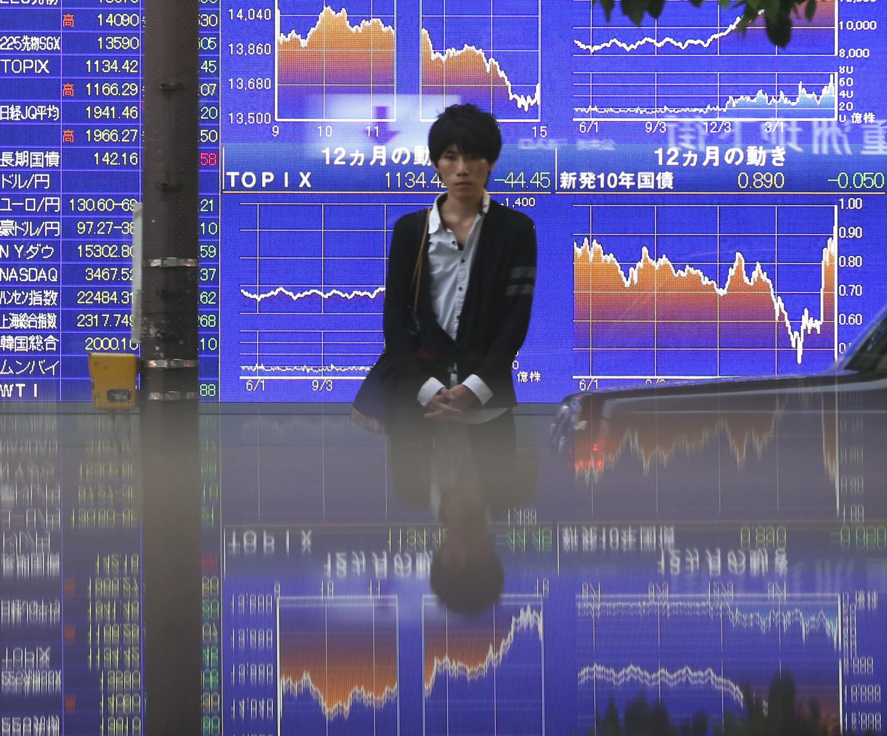 Asia Stocks Gain Even as Topix Swings, Yen Rises