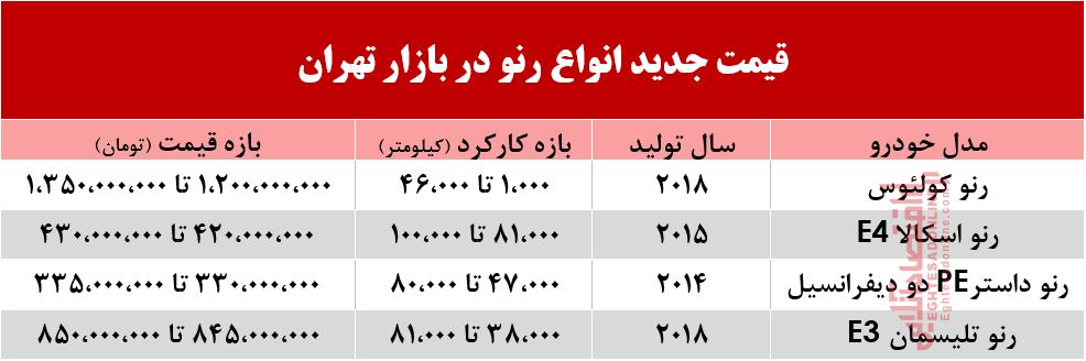قیمت انواع رنو در بازار تهران +جدول