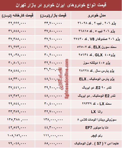  قیمت‌ محصولات ایران خودرو از کارخانه تا بازار +جدول