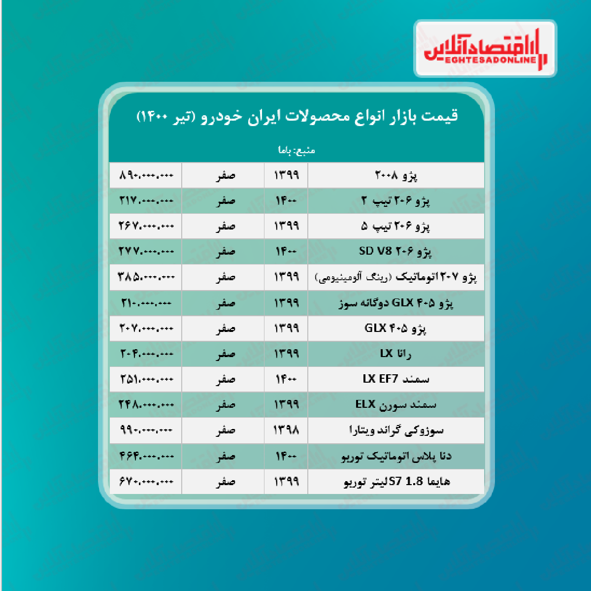 قیمت محصولات ایران خودرو امروز ۱۴۰۰/۴/۲۴