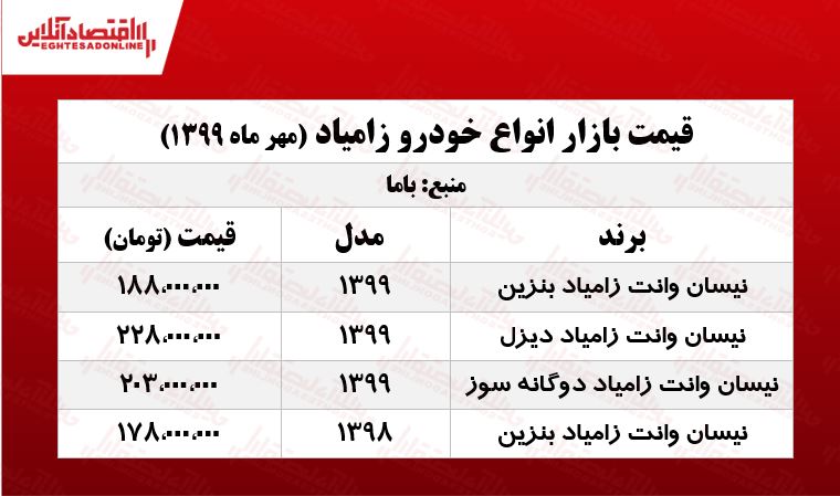 قیمت روز نیسان بنزینی +جدول