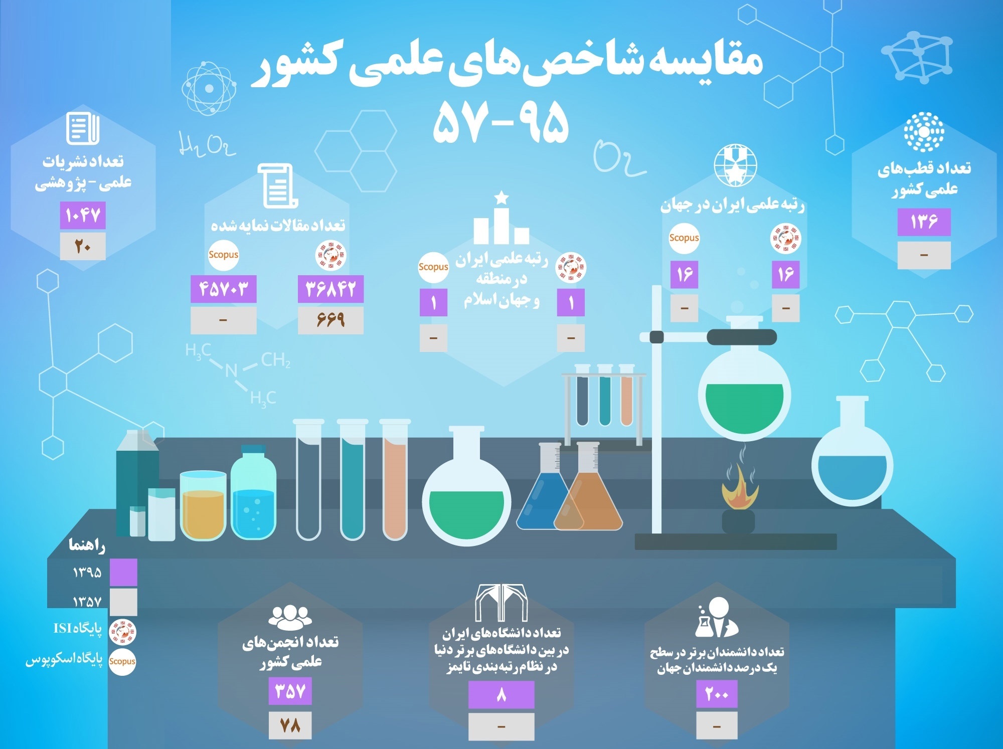 رتبه علمی ایران در جهان کجاست؟ +اینفوگرافیک