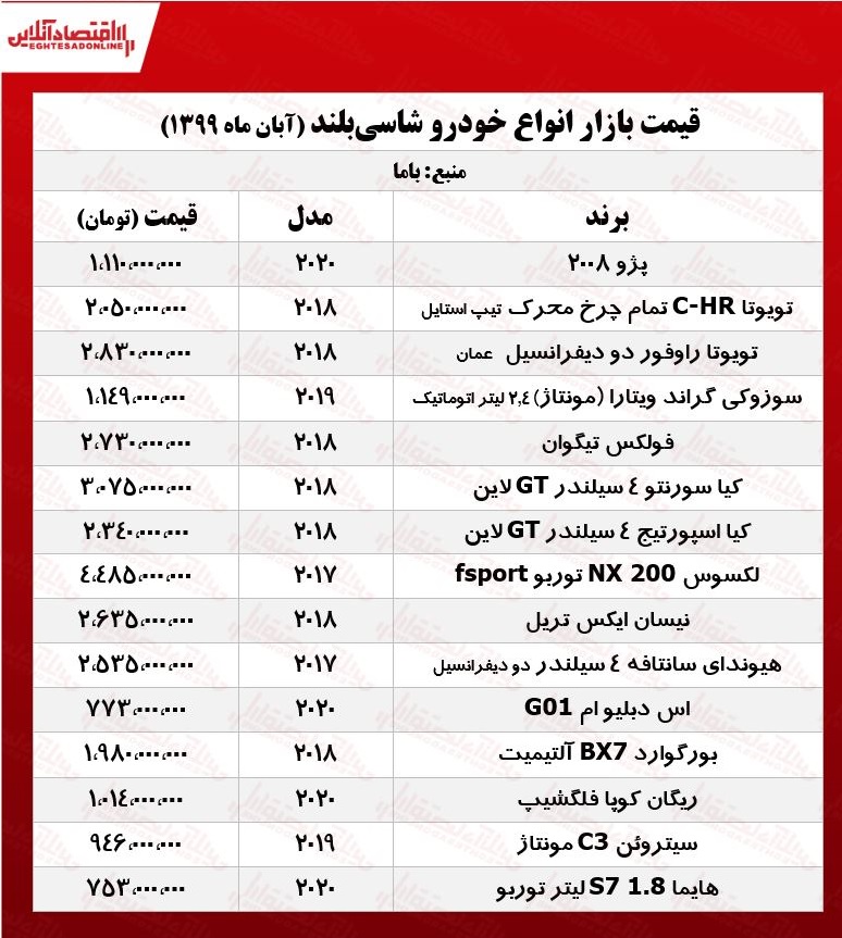 قیمت خودروهای شاسی‌بلند تهران +جدول