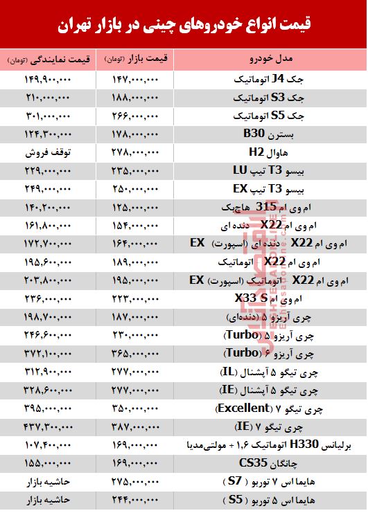قیمت خودرو چینی در بازار تهران + جدول
