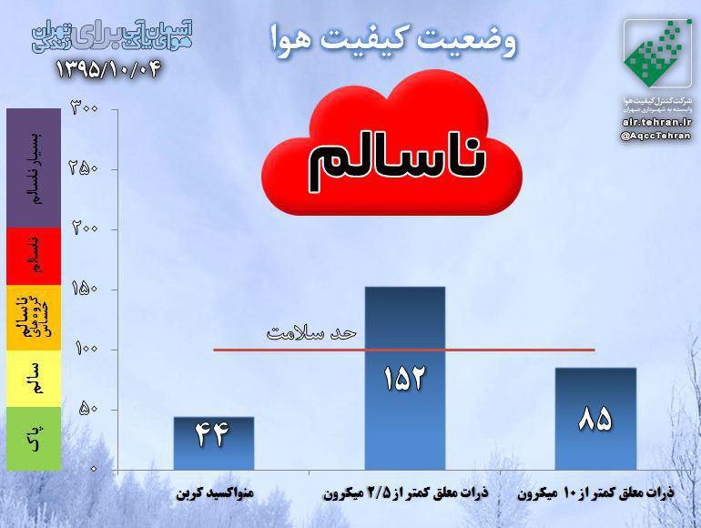 هوای تهران در وضعیت هشدار است