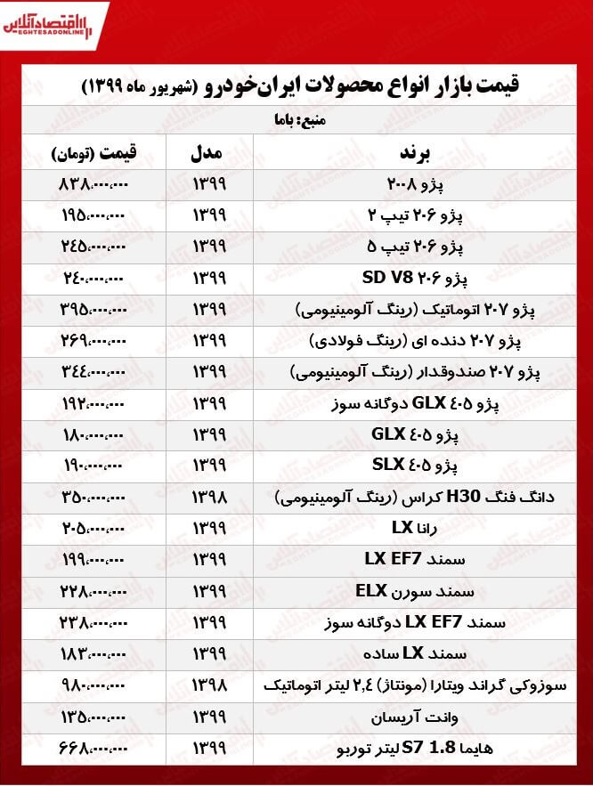 قیمت خودروهای ایران خودرو +جدول