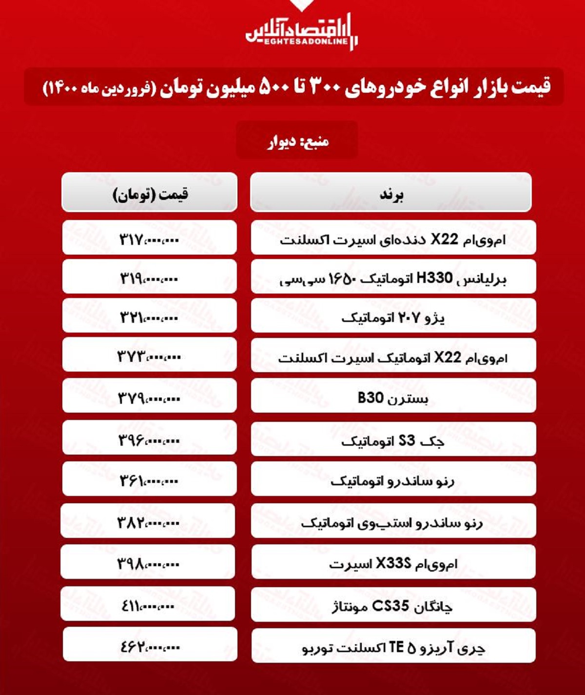 قیمت خودروهای ۳۰۰ تا ۵۰۰ میلیون تومانی بازار تهران + جدول