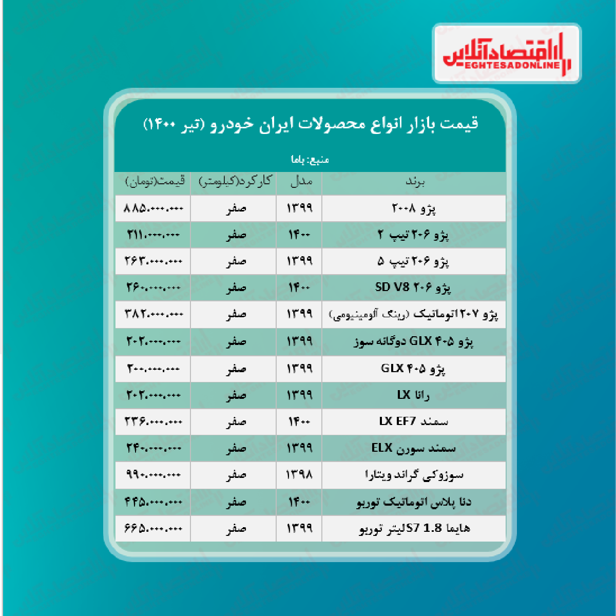 قیمت محصولات ایران خودرو امروز ۱۴۰۰/۴/۴