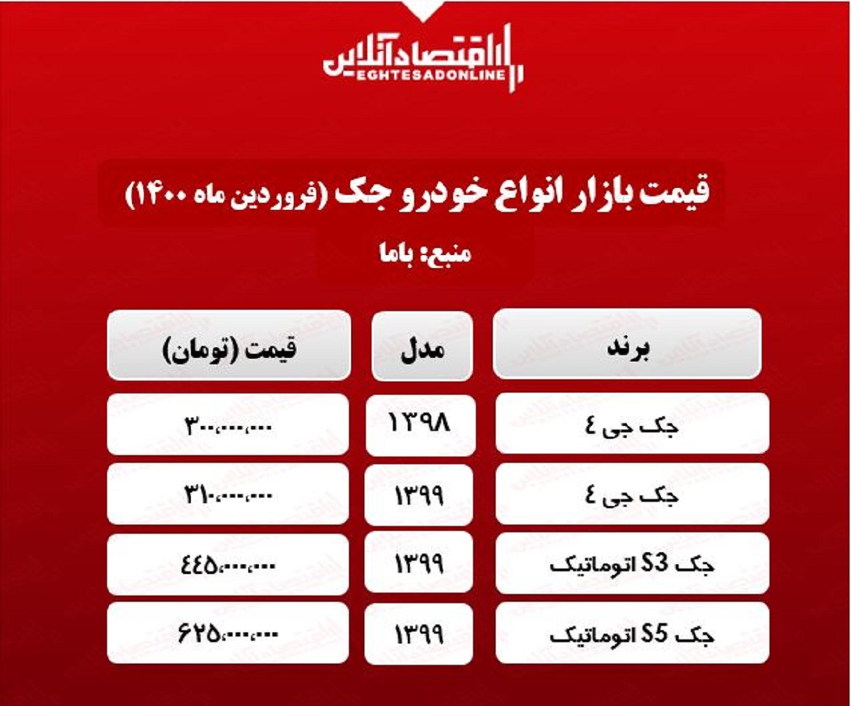 قیمت خودرو جک در تهران +جدول