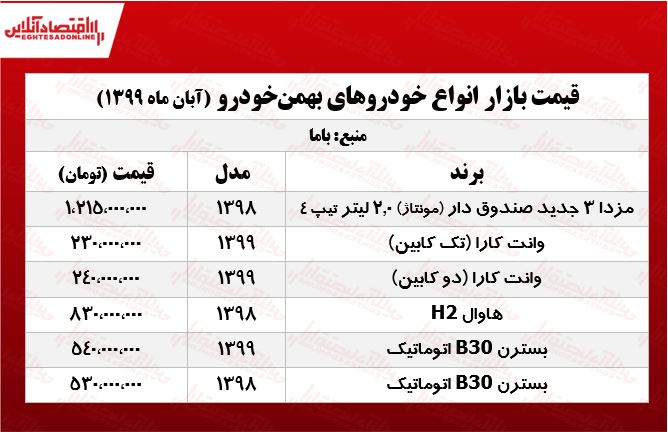 قیمت خودروهای بهمن موتور +جدول