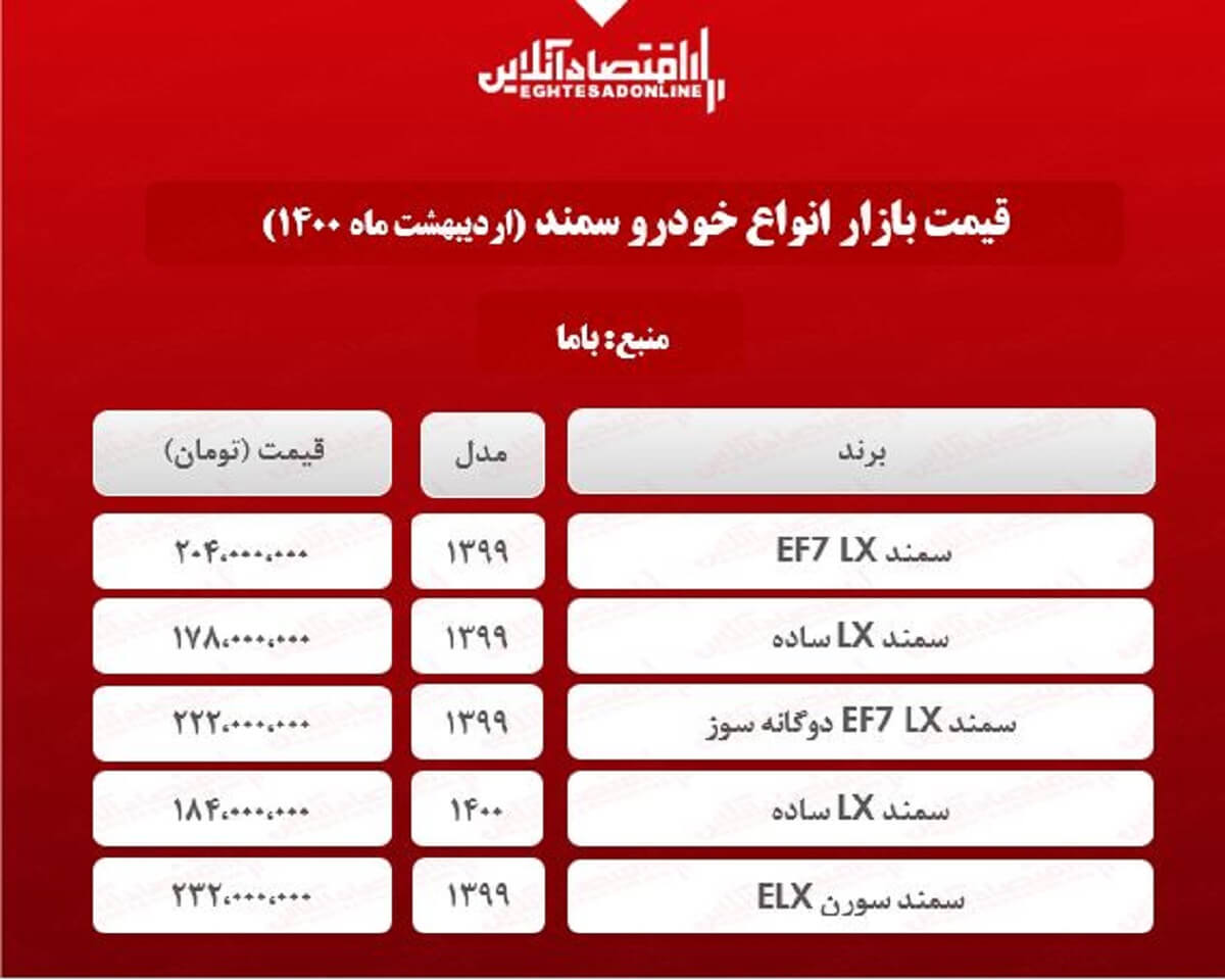 قیمت جدید خودرو سمند در تهران + جدول