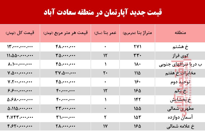 قیمت آپارتمان در سعادت آباد تهران +جدول