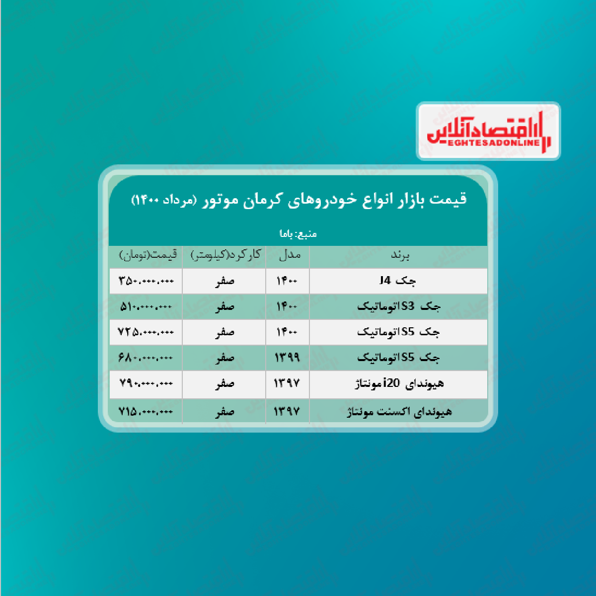 قیمت محصولات کرمان ‌موتور امروز ۱۴۰۰/۵/۲۴