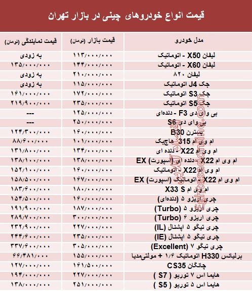 خودروهای چینی در بازار تهران چند؟ + جدول