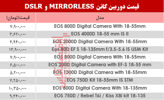 قیمت‌ دوربین‌های‌ عکاسی کاننDSLR MIRRORLESS؟ +جدول