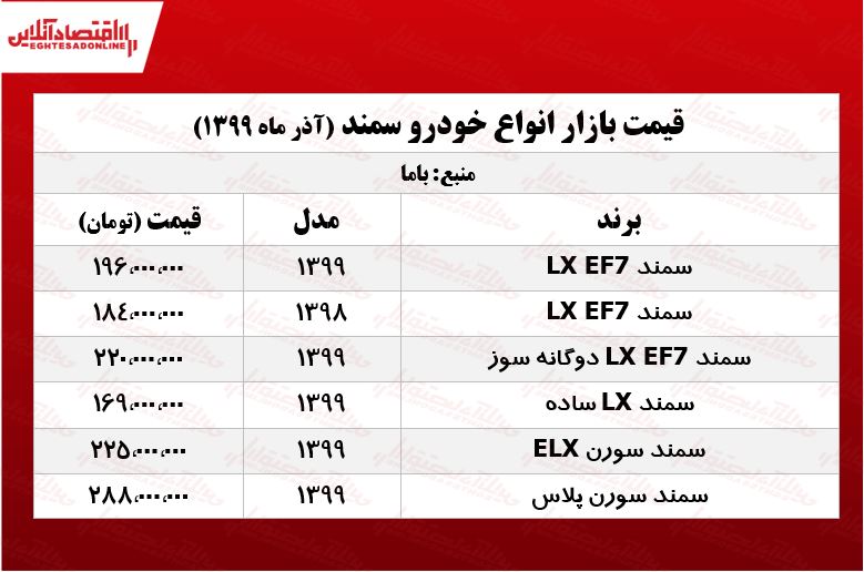 قیمت انواع سمند در تهران +جدول