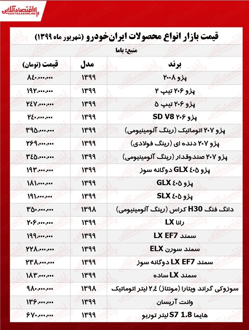 قیمت جدید خودروهای ایران خودرو +جدول