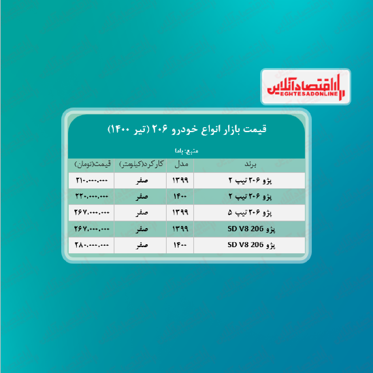 قیمت انواع ۲۰۶ در تهران + جدول
