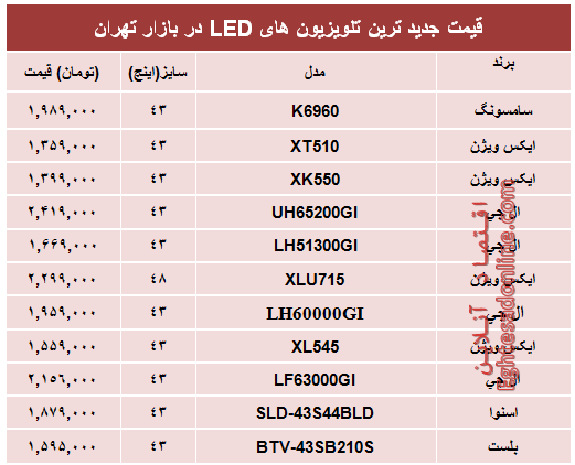 جدیدترین‌ تلویزیون‌ها‌ی ‌LED در بازار چند؟ +جدول
