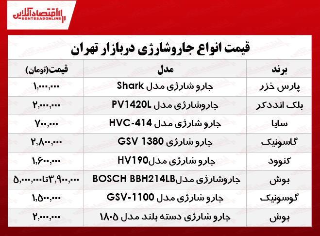 قیمت انواع جارو شارژی‌ در بازار تهران؟ +جدول