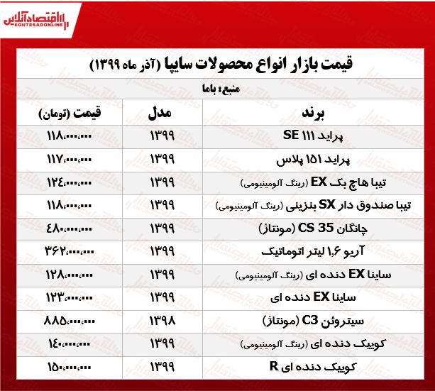 قیمت محصولات سایپا در تهران +جدول