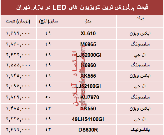 نرخ انواع تلویزیون‌ها‌ی ‌LED در بازار؟ +جدول