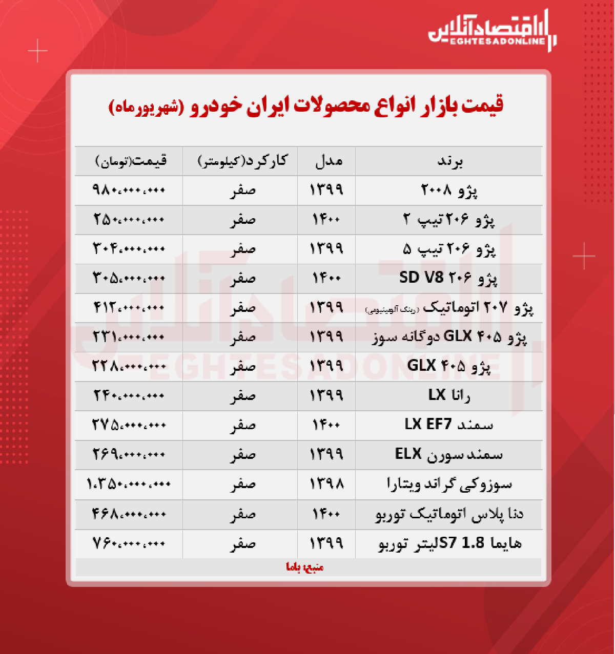 جدیدترین قیمت محصولات ایران خودرو + جدول