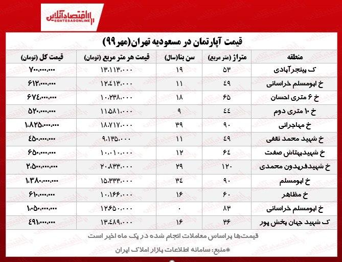 قیمت آپارتمان در مسعودیه تهران