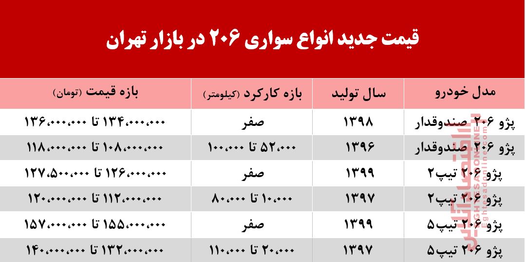 قیمت جدید انواع 206 در بازار تهران +جدول