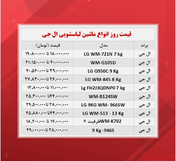 قیمت ماشین لباسشویی ال جی (۱۴۰۰/۸/۲۲)