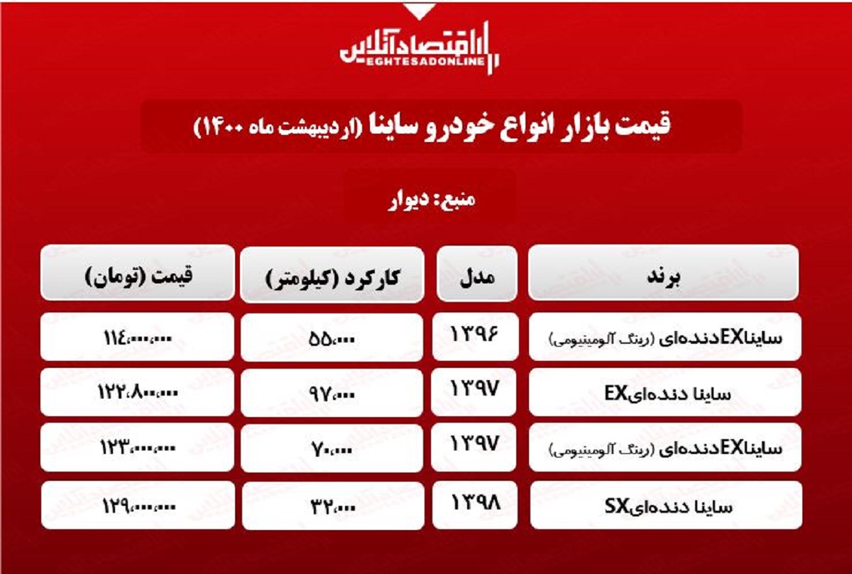 قیمت ساینا کارکرده در تهران + جدول