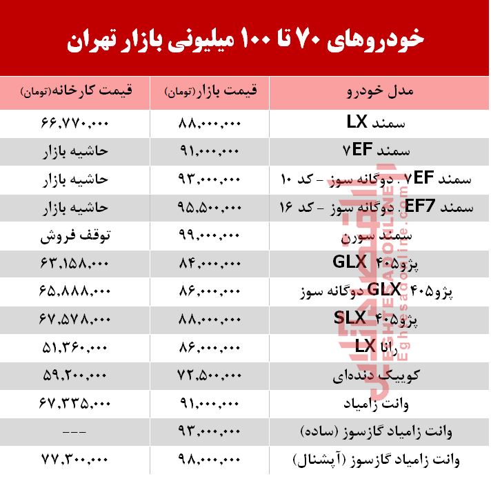 خودروهای 70 تا 100میلیونی بازار تهران +جدول