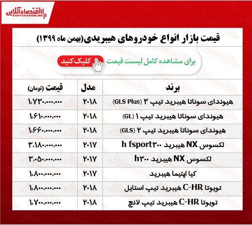 قیمت خودروهای هیبریدی بازار تهران +جدول