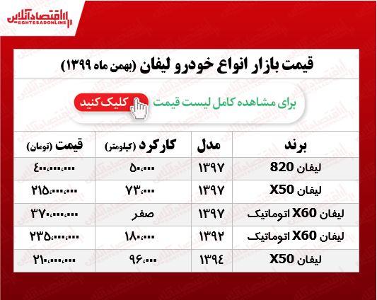 قیمت خودرو لیفان در هفته سوم بهمن +جدول