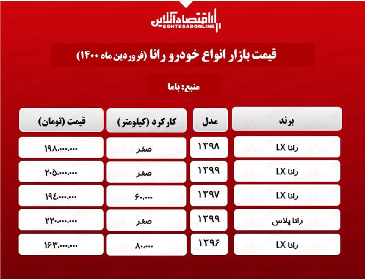 قیمت جدید خودرو رانا در  بازار تهران +جدول