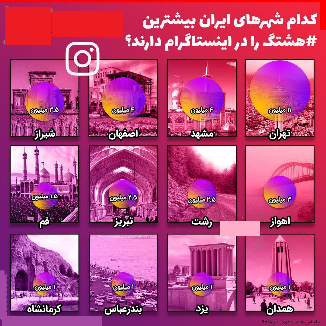 کدام شهرهای ایران بیشترین هشتگ را در اینستاگرام دارند؟