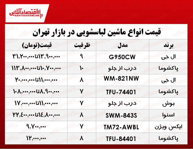 قیمت انواع جدیدترین ماشین لباسشویی در بازار تهران؟ جدول