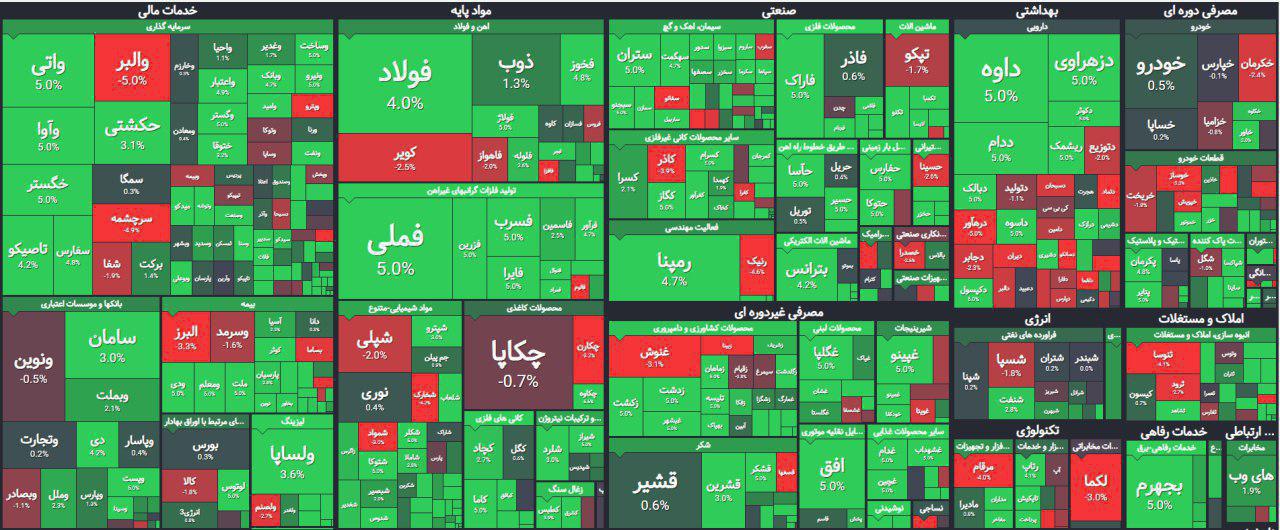 بازار سهام امروز در یک نگاه +عکس