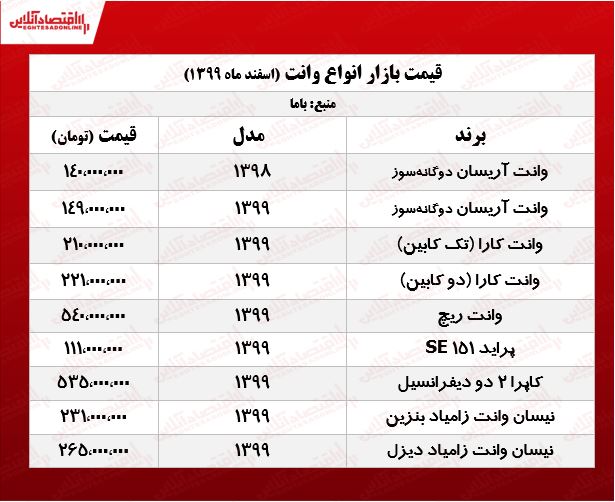 قیمت روز انواع وانت در بازار تهران +جدول