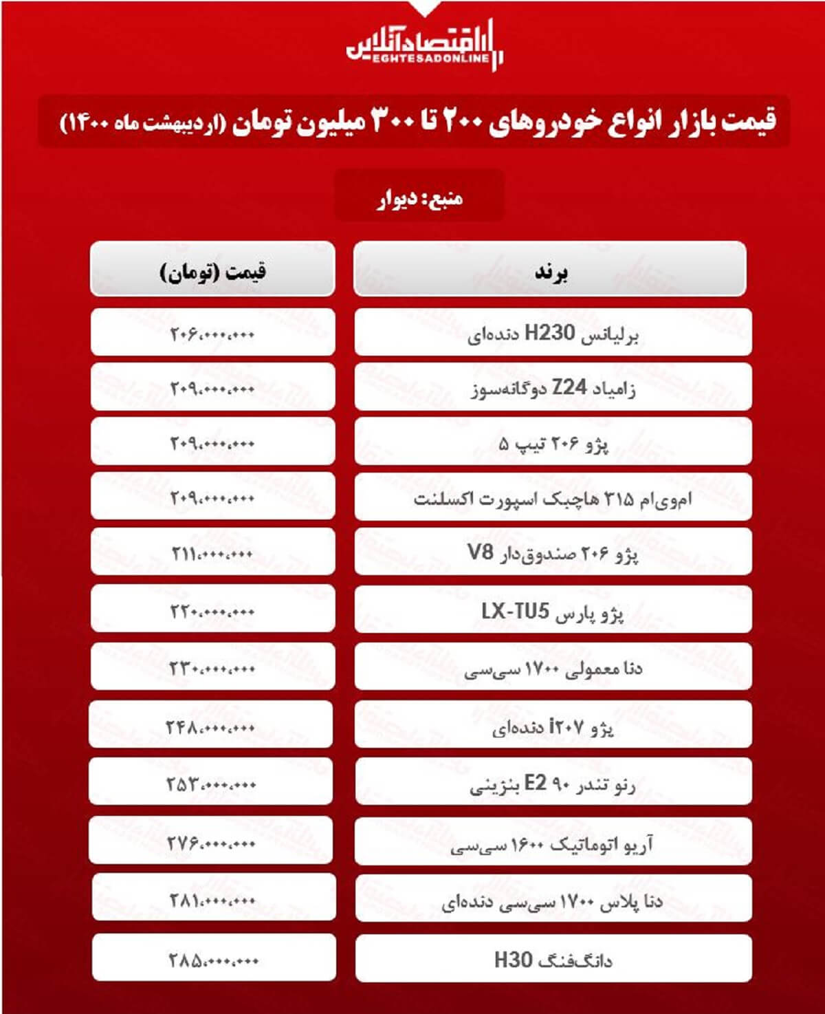 قیمت خودروهای ۲۰۰ تا ۳۰۰ میلیون تومانی تهران + جدول