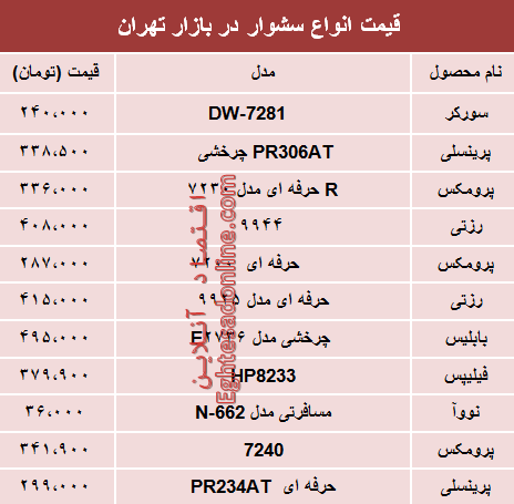 نرخ پرفروش‌ترین انواع سشوار در بازار تهران؟ +جدول