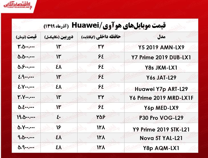 قیمت انواع موبایل هوآوی در بازار تهران +جدول