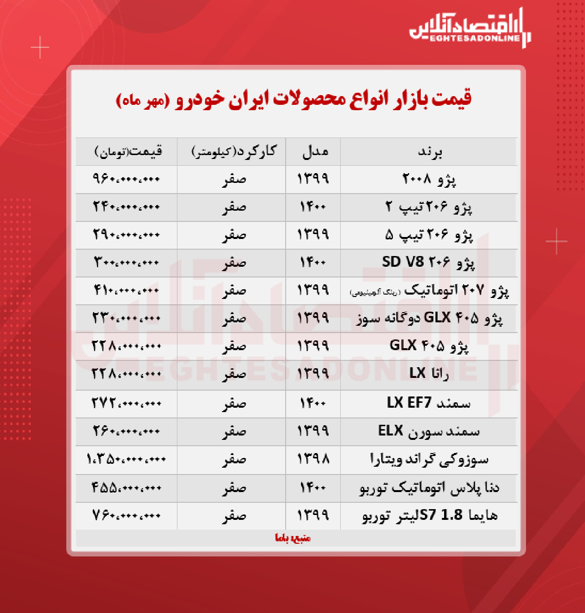 قیمت محصولات ایران خودرو امروز ۱۴۰۰/۷/۱