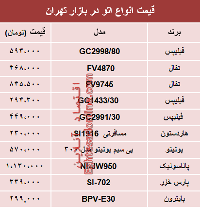 نرخ انواع اتو در بازار تهران؟ +جدول