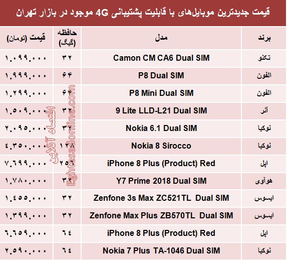 مظنه موبایل‌های۴G در بازار +جدول