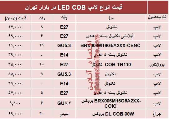 قیمت انواع لامپ‌های LED COB؟ +جدول