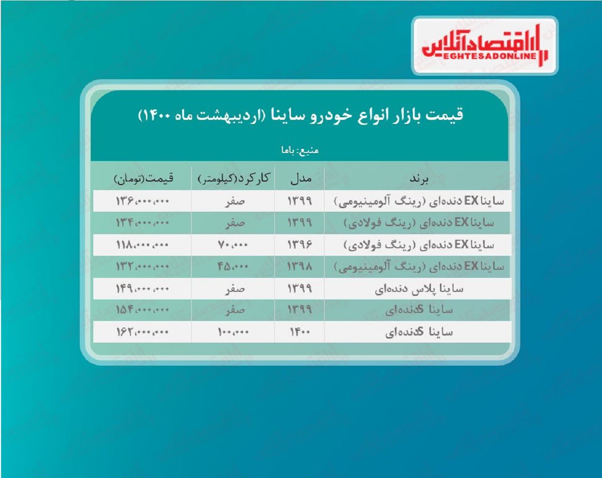 قیمت انواع ساینا در تهران + جدول