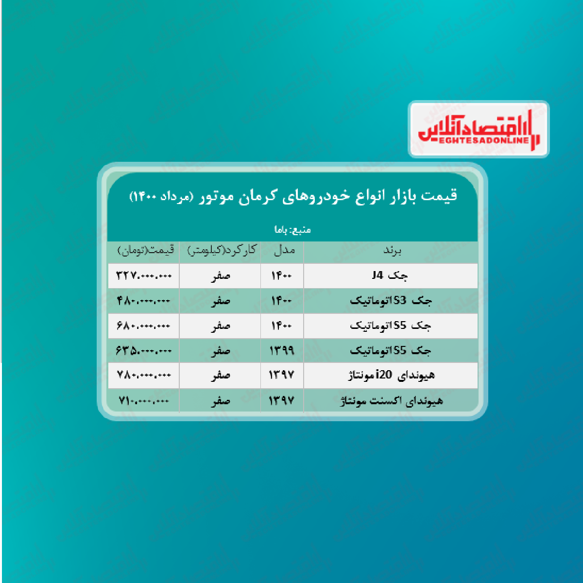 قیمت محصولات کرمان ‌موتور امروز ۱۴۰۰/۵/۳