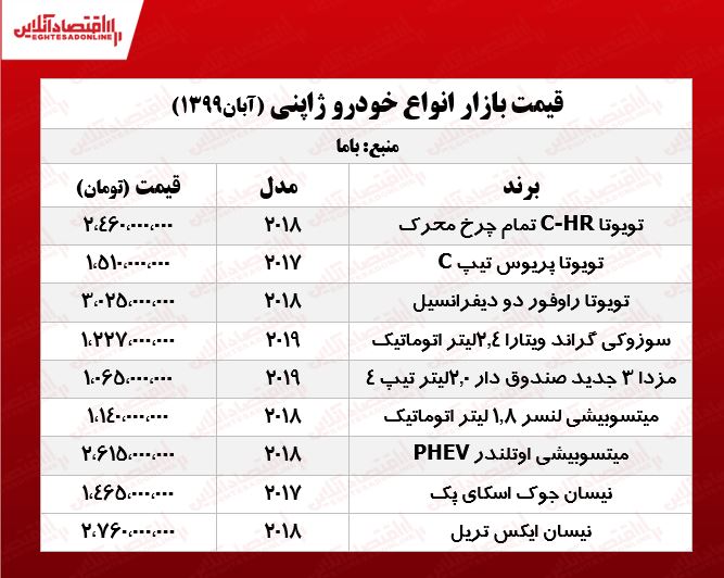 قیمت روز خودرو / خودرو ژاپنی در ایران چند؟
